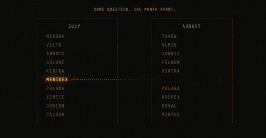 Named in July. Gone in August.