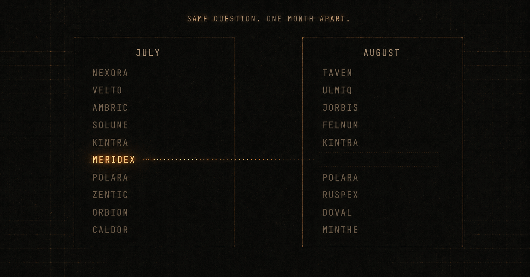 Named in July. Gone in August.